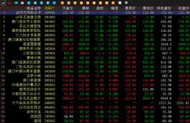 ����й������Ľ����ɽ�0.83�� ��Ʒ���ֻص�